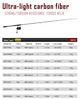 Asta di pesca in carbonio LightStream con guide Fuji, manico ultra leggero