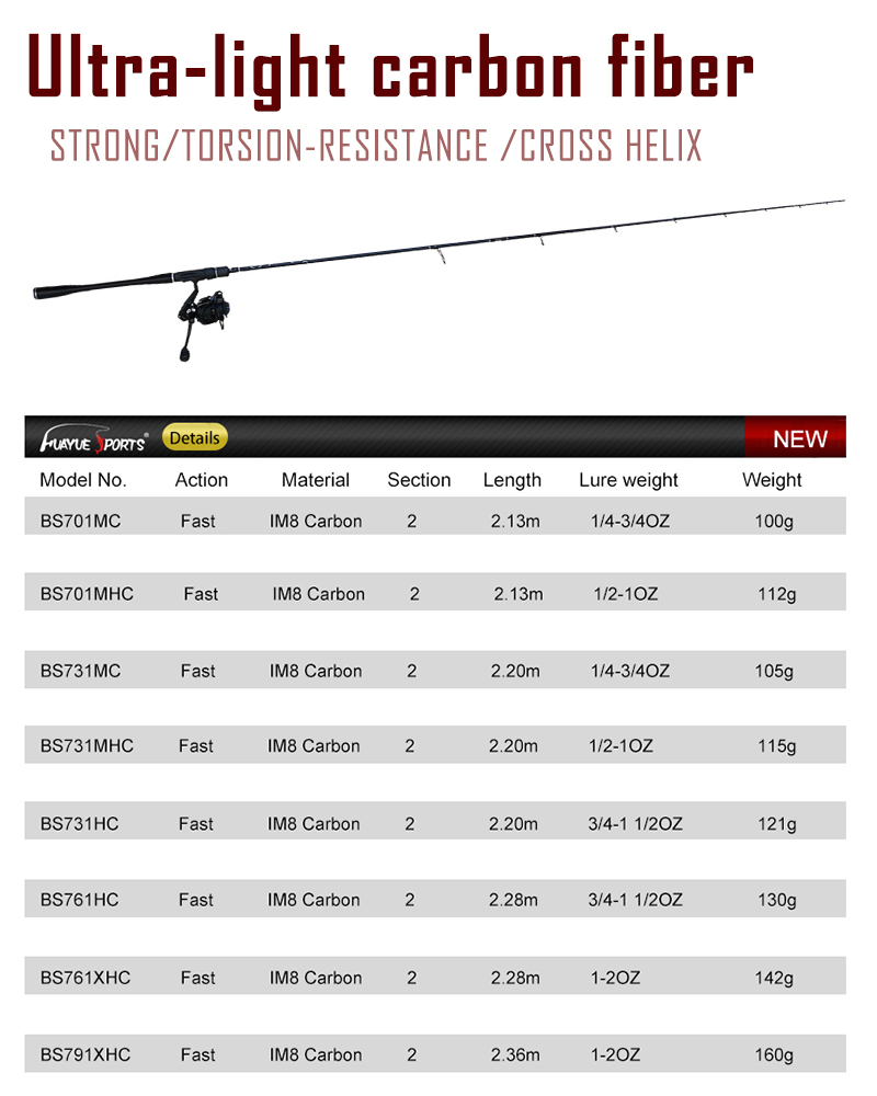 Asta di pesca in carbonio LightStream con guide Fuji, manico ultra leggero