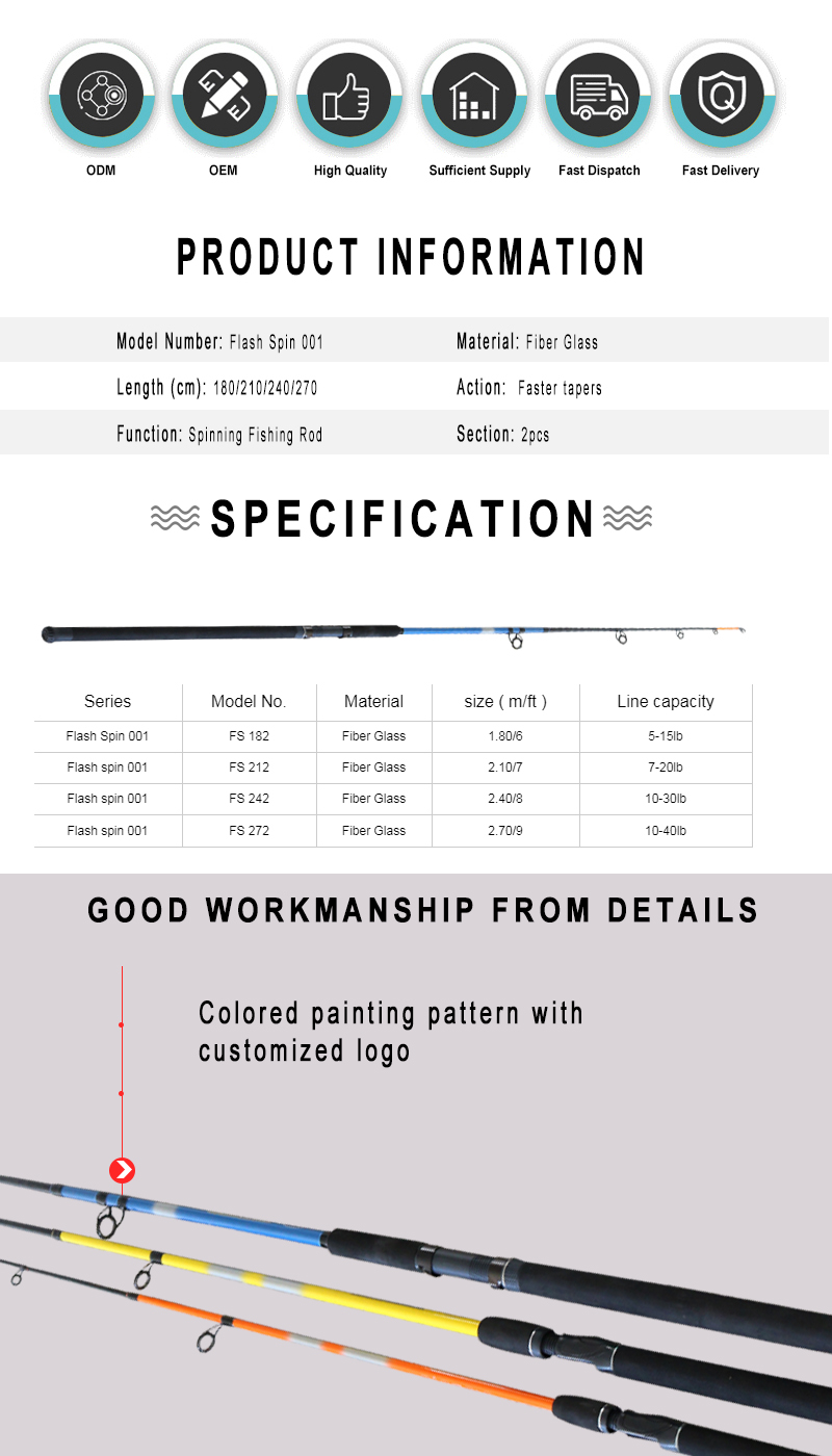 Skr&auml;ddarsytt 2-delat fiskesp&ouml; i glasfiber